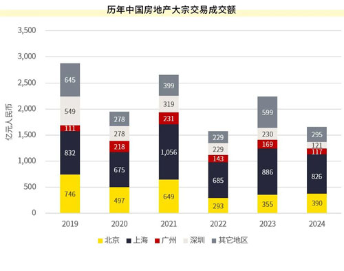 2024年房地产市场展望，新时代下的机遇与挑战