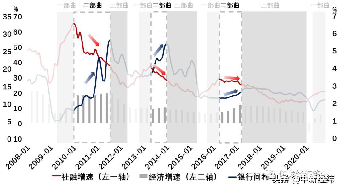 扩张性货币政策详解，含义、影响与实践探索