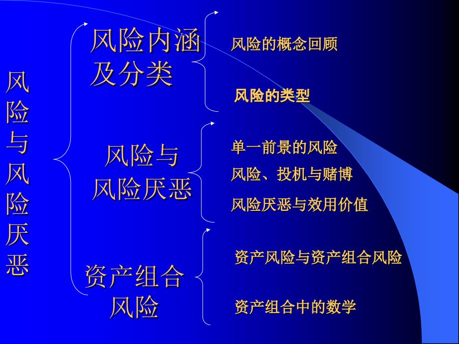 风险厌恶型投资者的定义与特点概述