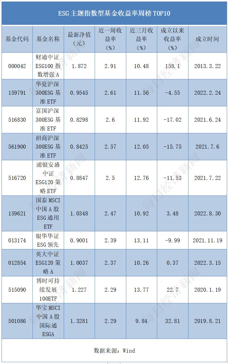 主动型基金详解，一般排除哪些内容？