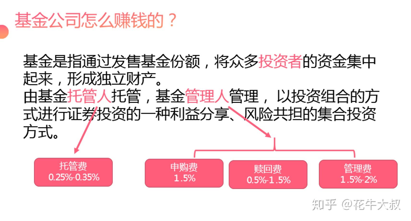 基金运作赚钱解析，揭秘基金赚钱之道