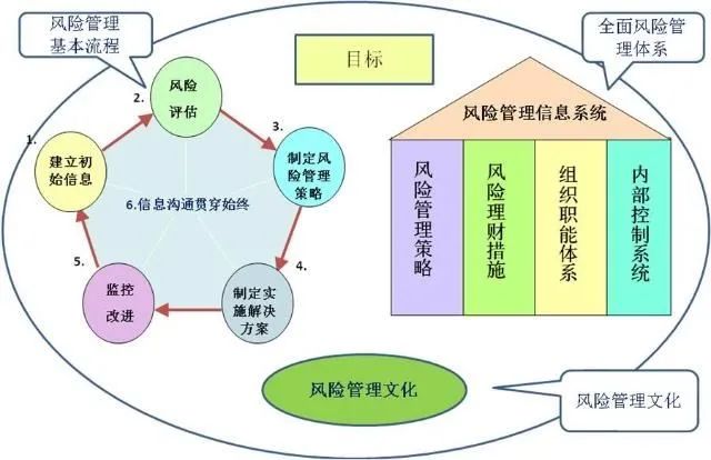 风控区与管控区的深度解析及策略实践指南