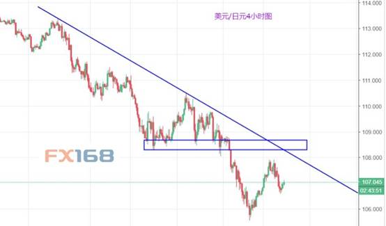 美元兑日元汇率的五十载走势与影响探究