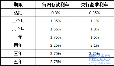 最新银行利率表全面解析