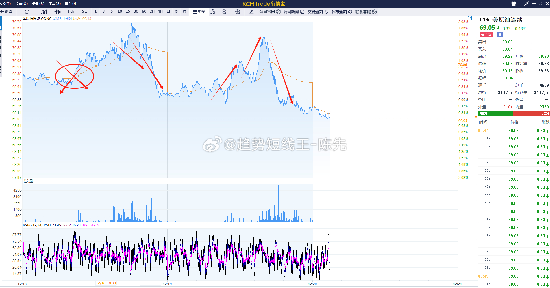 原油未来走势预测分析，最新动态与影响因素探讨