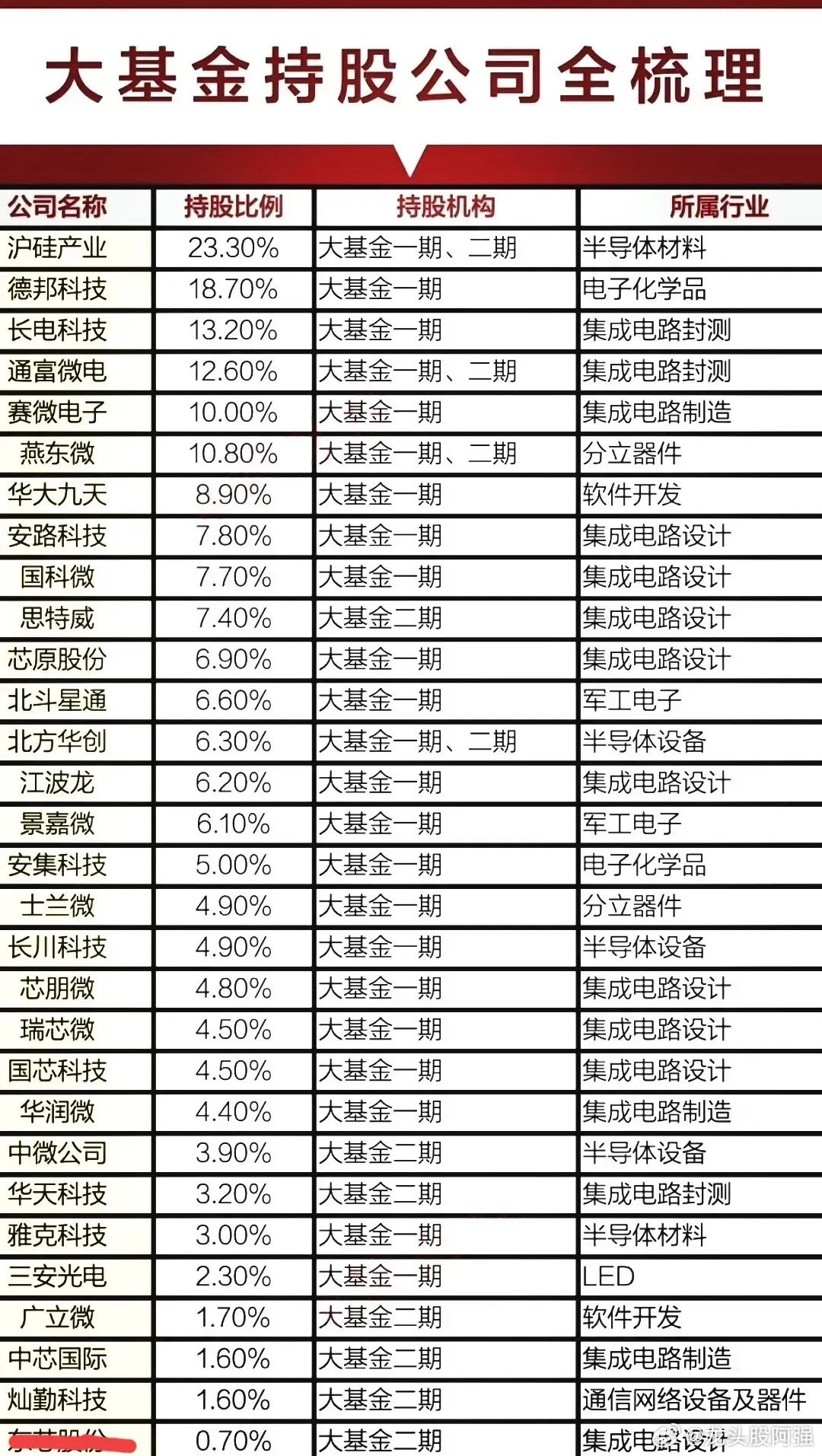 基金公司排名一览表，洞悉行业格局与策略全解析