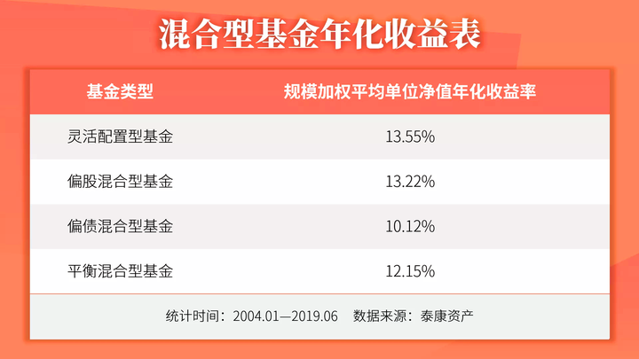 基金收益率与年化收益率计算详解解析