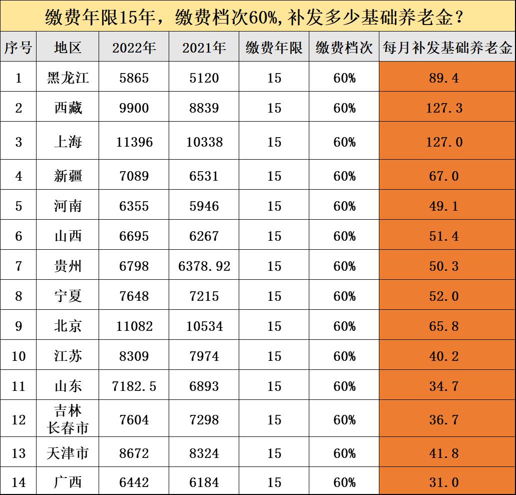 社保基金在2023年的收益展望与策略调整分析