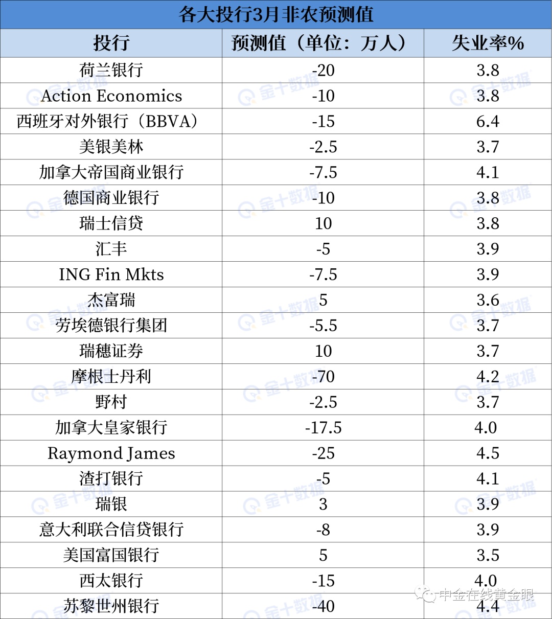 近十年黄金价格波动背后的市场洞察与一览表概览