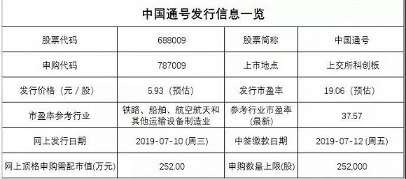 科创板新股申购单位市值深度解析及策略建议