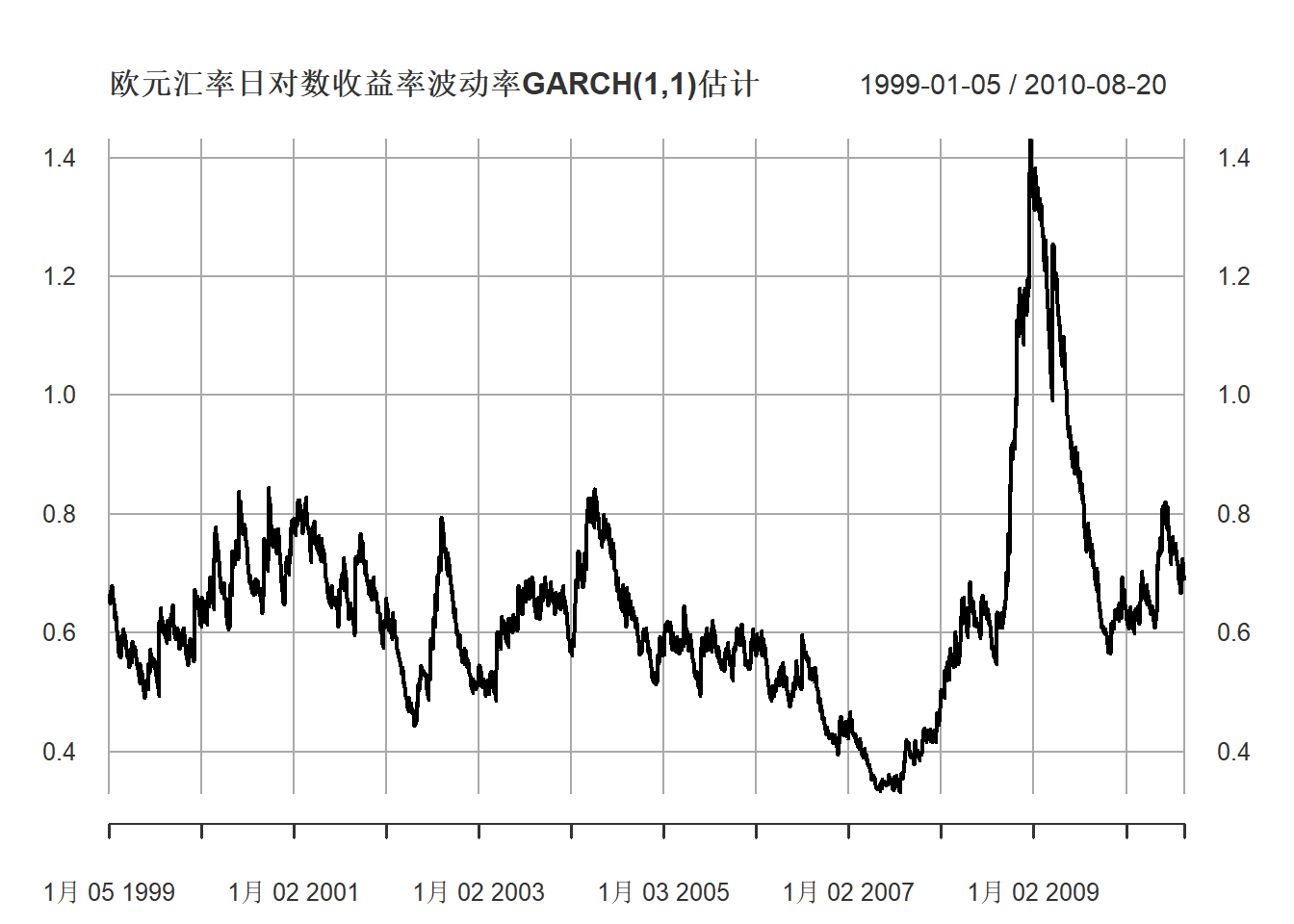 汇率波动率的计算方法及其应用探究