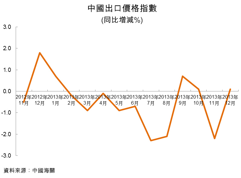 出口价格指数，揭示国际贸易趋势的关键指标