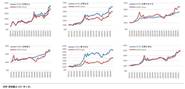 股票投资策略的主要类型及应用方法解析