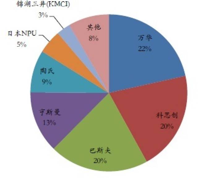 我国寡头垄断行业现状、影响与挑战分析