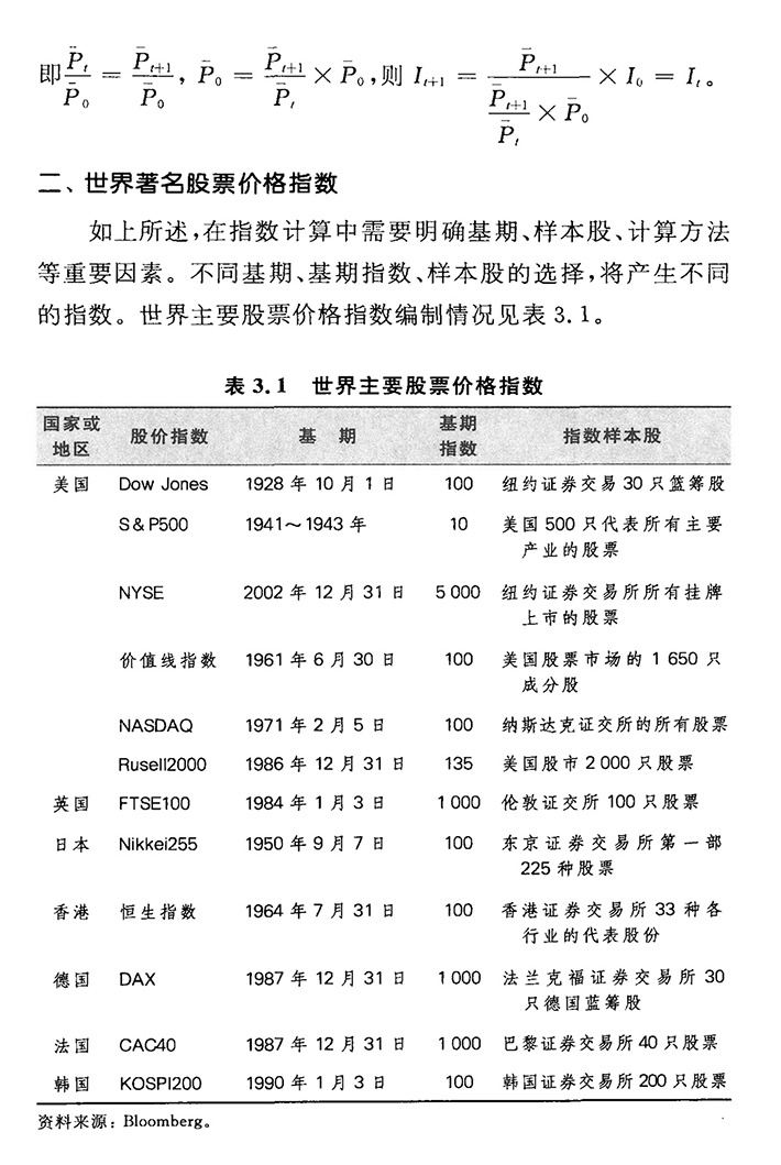 价格指数计算实例详解，逻辑与实际操作揭秘