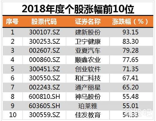 外汇交易盈利探讨，以万元投资一年盈利潜力分析为中心