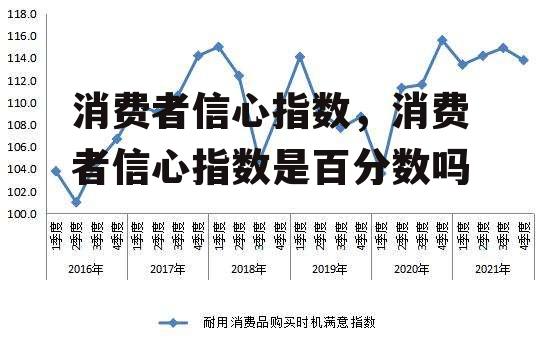 消费信心指数问卷，探究消费者信心的构建及其影响因素