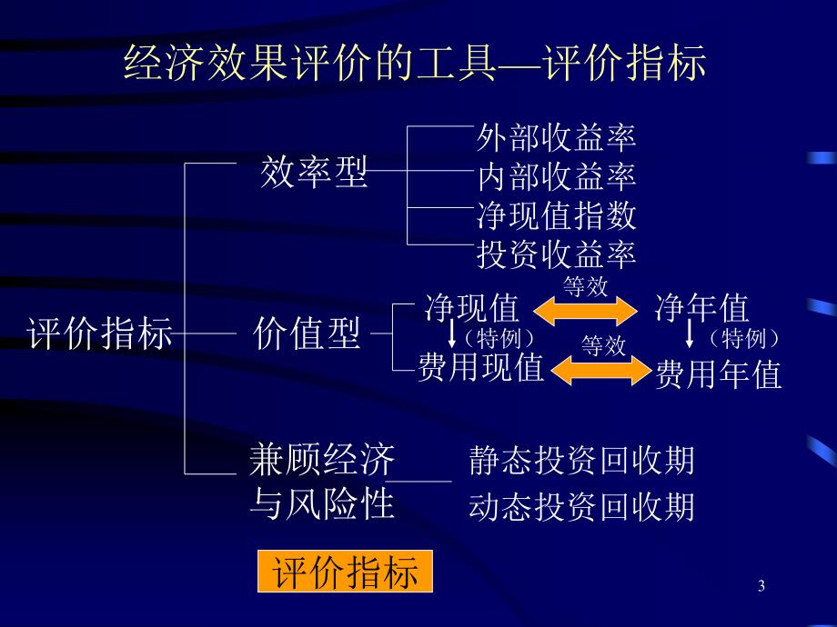 宏观经济三大核心指标深度解读、分析与未来展望