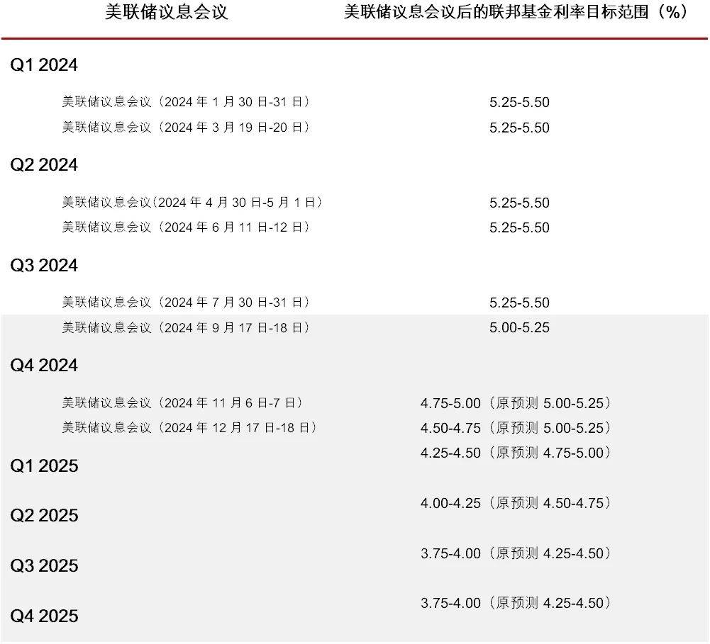 美联储最新消息全面指南，快速查询与解读