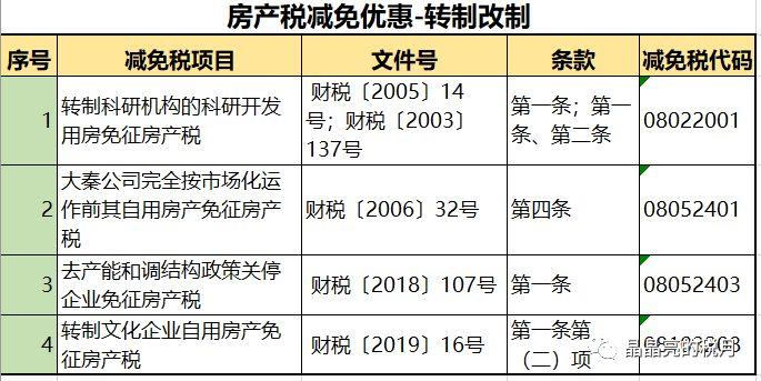 房产税费概述与解析