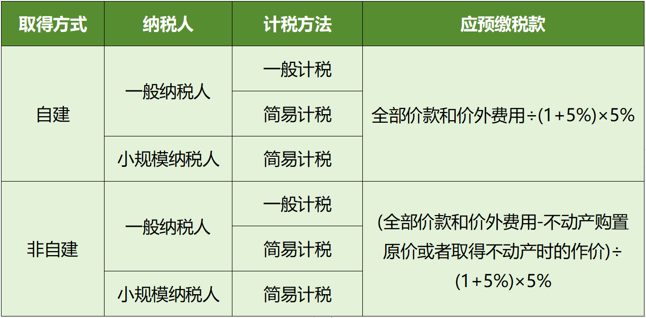 房地产增值税预缴规定深度解析及其影响探讨