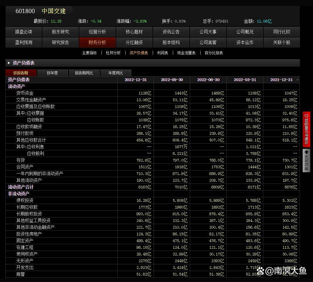 上市公司财务报表核心观察指标概览