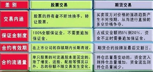 期货市场的功能与重要性解析