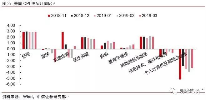 CPI计算通货膨胀率，过程与影响解析