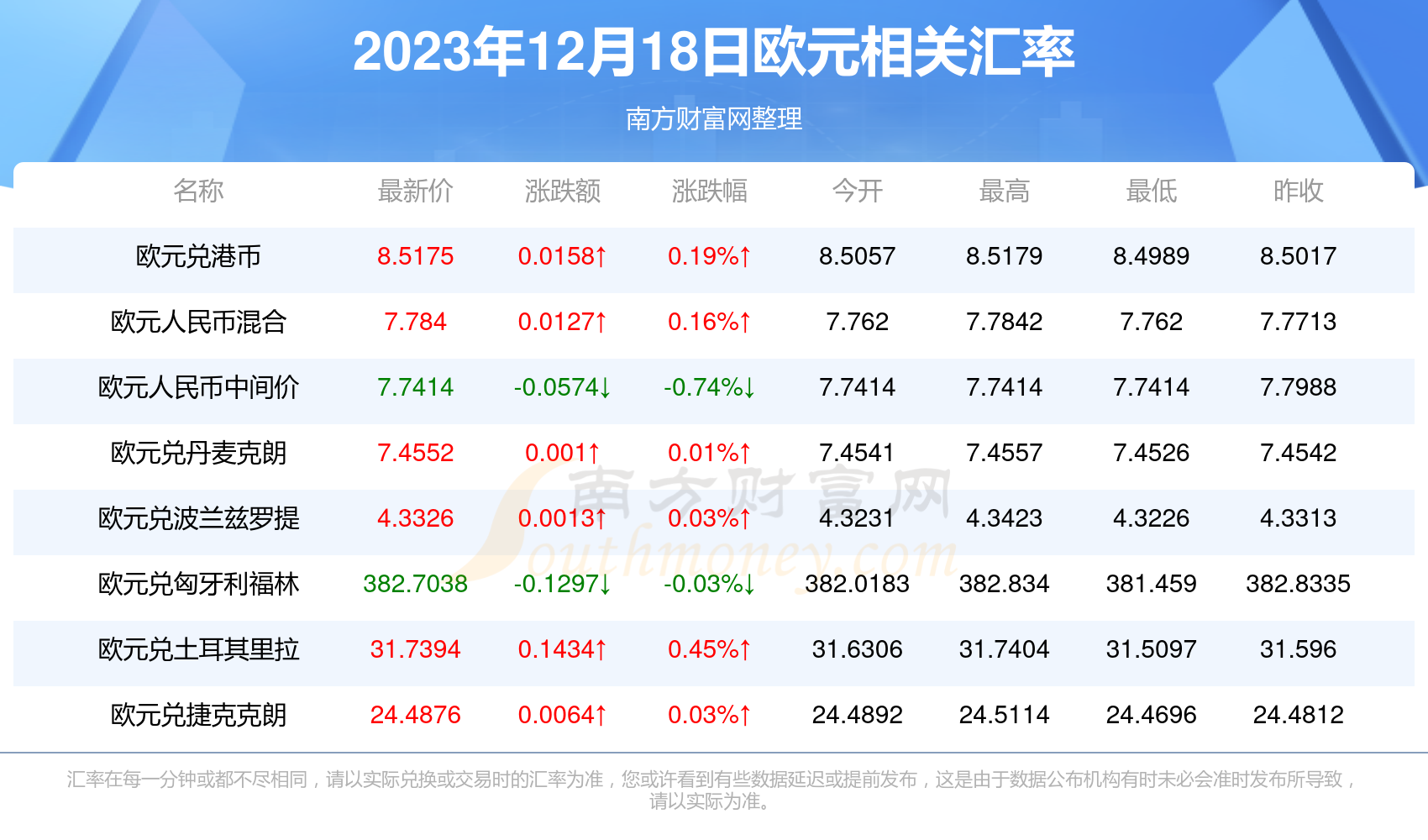 欧元走势，多重因素下的货币动态深度解析