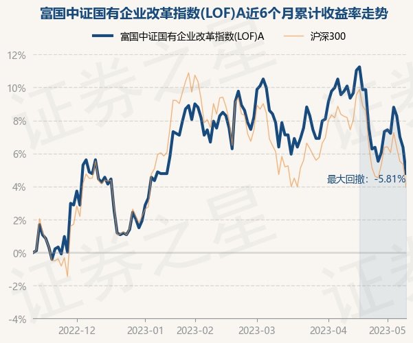 国企改革指数基金，引领国企改革的投资新引擎