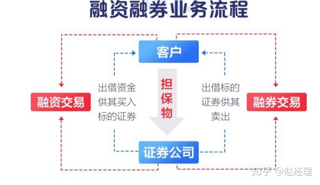 A股融资，散户与机构投资者的博弈与共舞