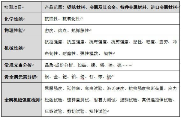 金属材质识别方法详解，从新手入门到精通指南