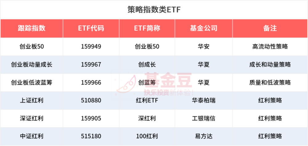 大宗商品ETF指数基金概览，种类、特点与投资策略全解析