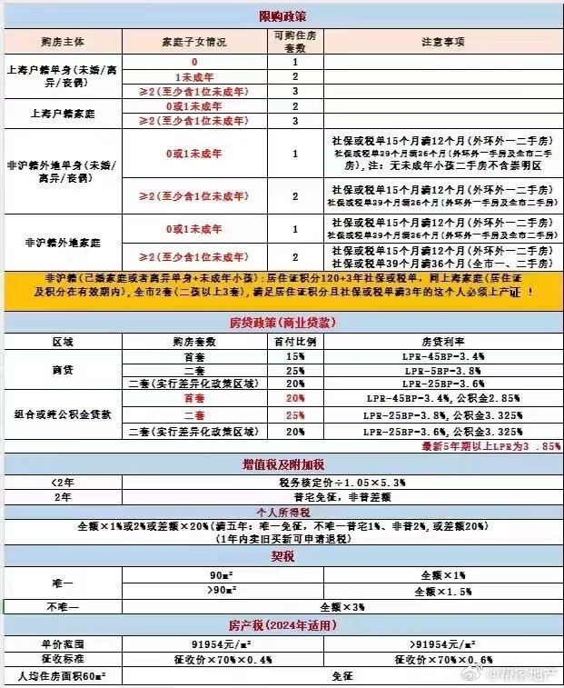 上海外环限购政策取消，市场反响与未来趋势展望