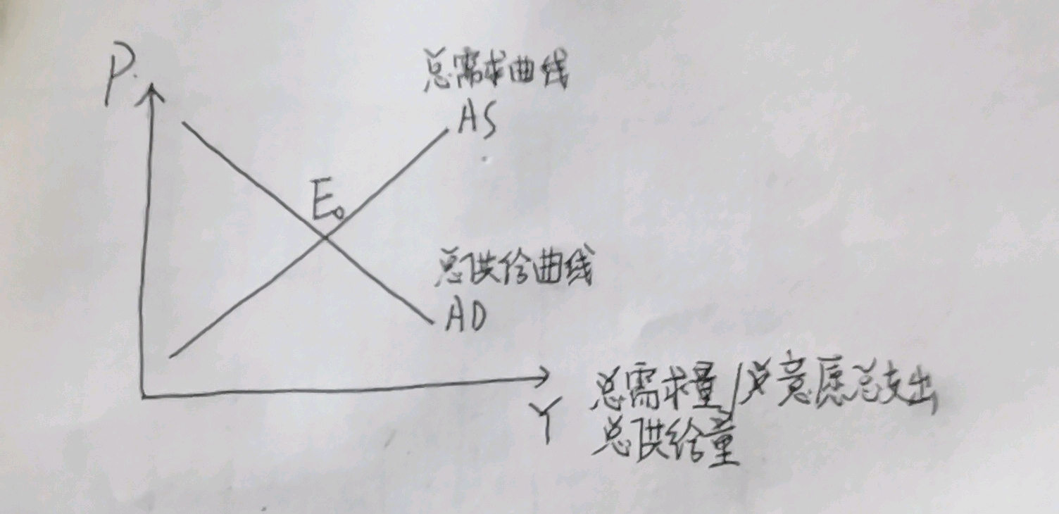 总供给大于总需求，经济现象解析与过热探讨