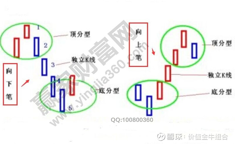 交易技术解析，顶分型停顿与底分型停顿图解详解