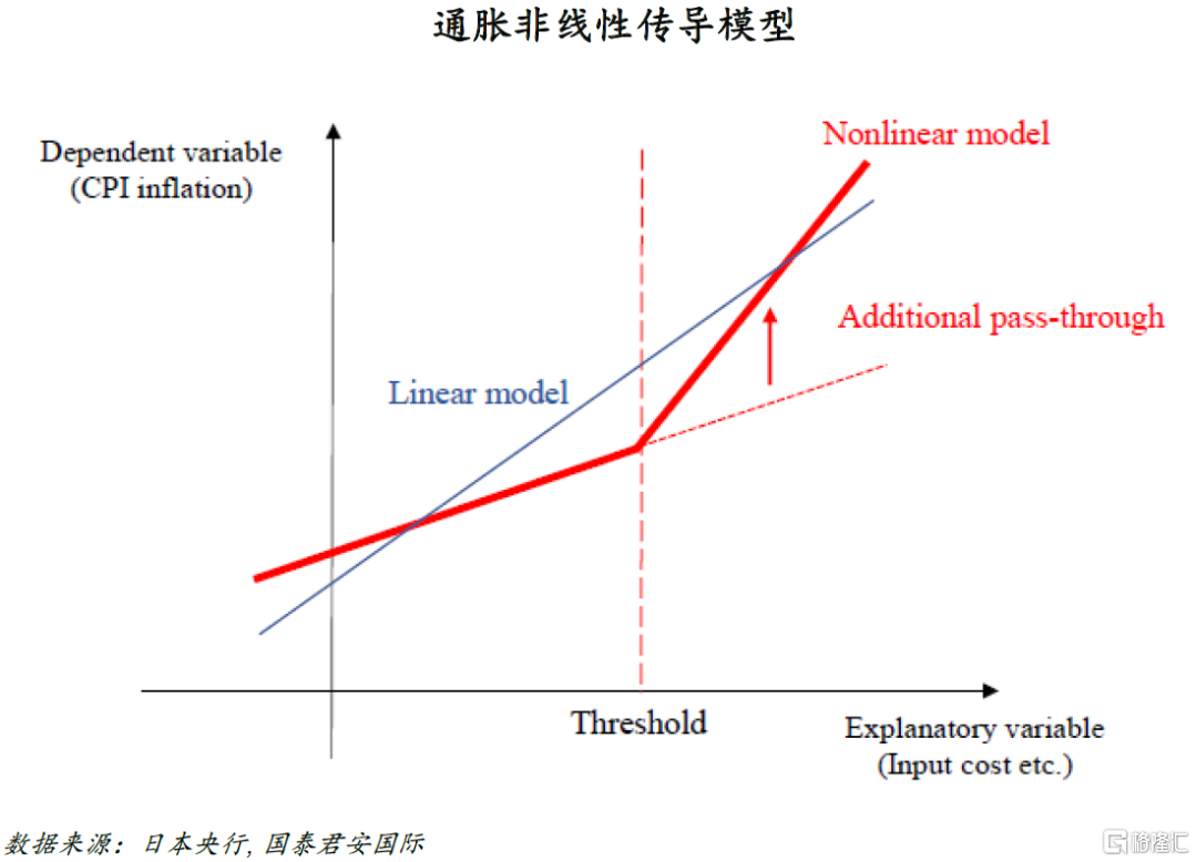 通缩，深层理解及其影响