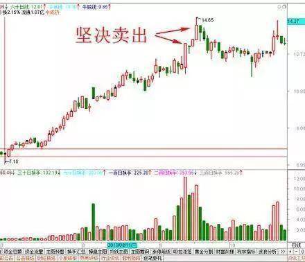 拉升成交量最简单三大策略揭秘