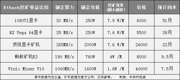 2024挖矿收益概览，矿机盈利潜力与趋势深度解析