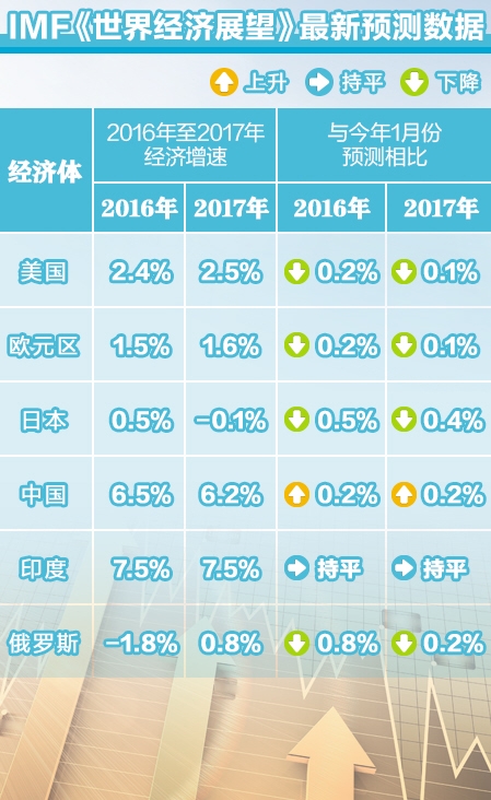 IMF全球经济展望报告与中国，深度解读与未来展望