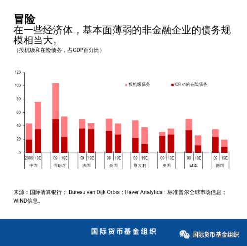 多重因素影响下的金融体系脆弱性考量