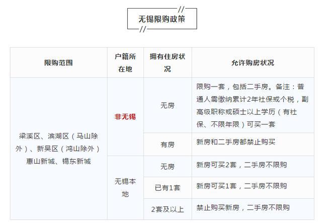无锡限购区域深度解析，探寻限购影响下的城市面貌