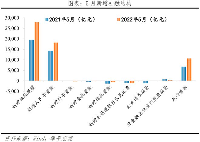 中国经济全面复苏启动