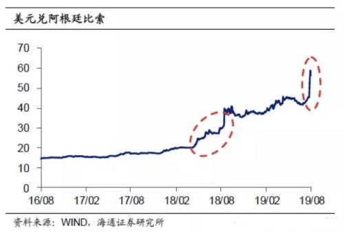 外汇期货的承载能力与货币交易市场的深度与广度分析