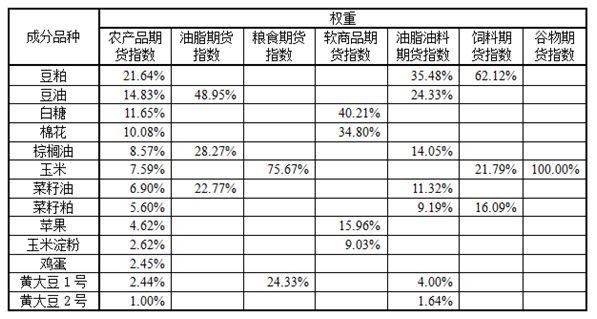 农产品期货品种概览，洞悉市场趋势与风险管理策略实践指南