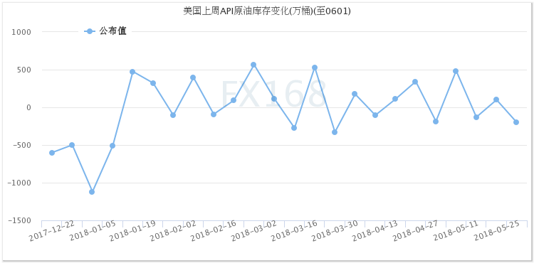 API原油库存下降对黄金价格影响的深度探讨