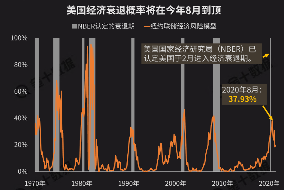 经济衰退后的恢复周期与重拾增长的时间点分析，一般需要几年？