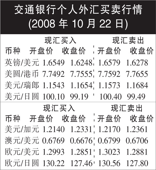 个人外汇买卖技巧、策略与实战经验分享全攻略