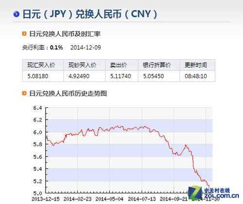 日元汇率对人民币趋势的影响深度解析