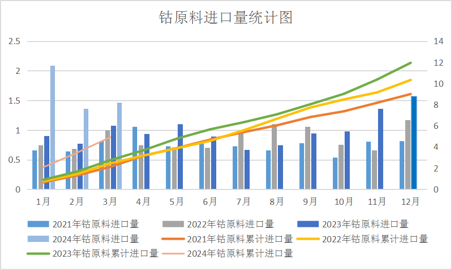 钴价格持续下跌，市场趋势、影响因素与未来展望分析